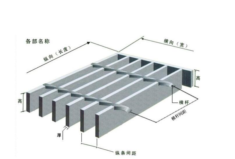 不锈钢格栅盖板