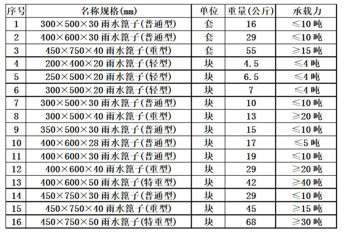 铸铁水篦子盖板的规格